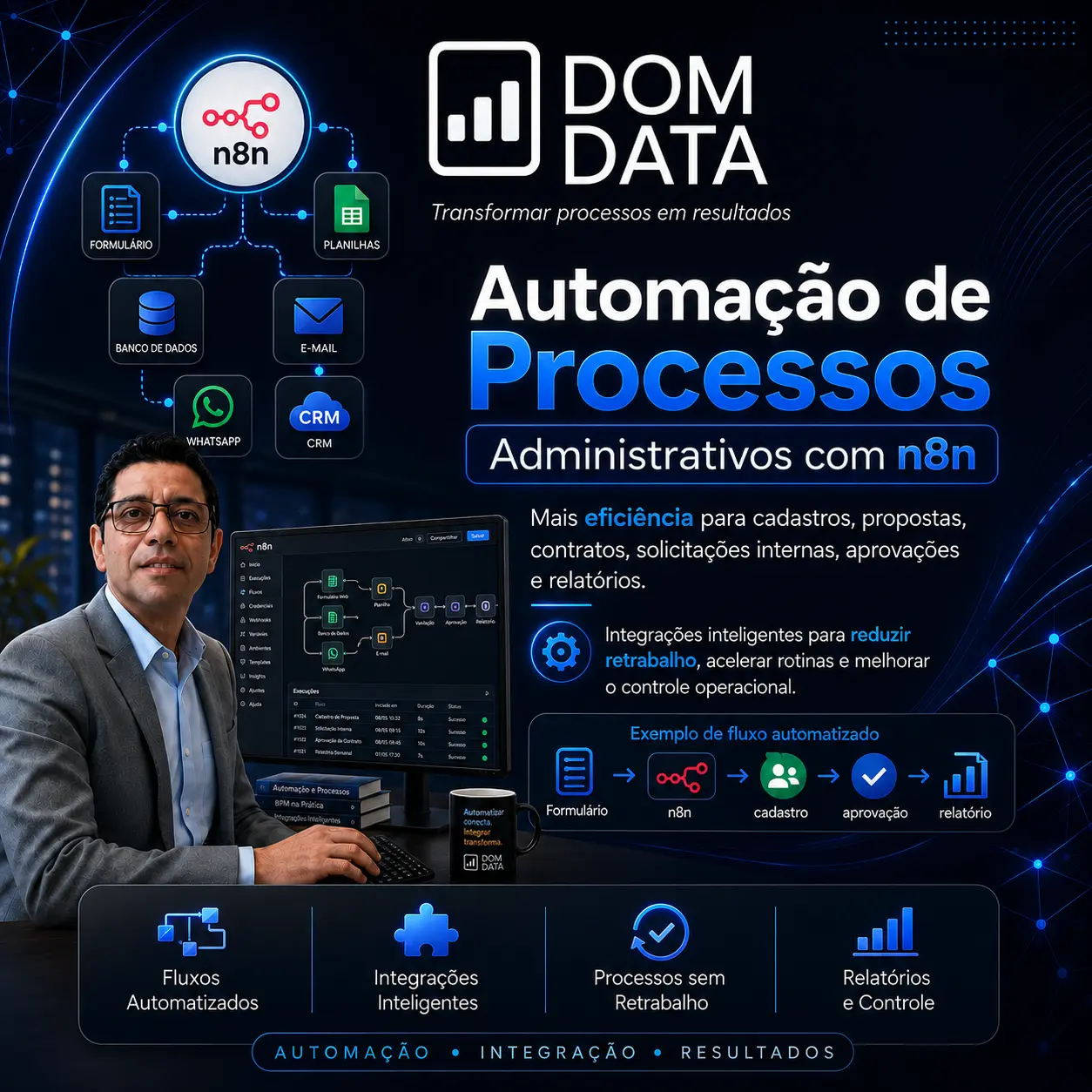 Automação de processos administrativos e integrações inteligentes da Dom Data